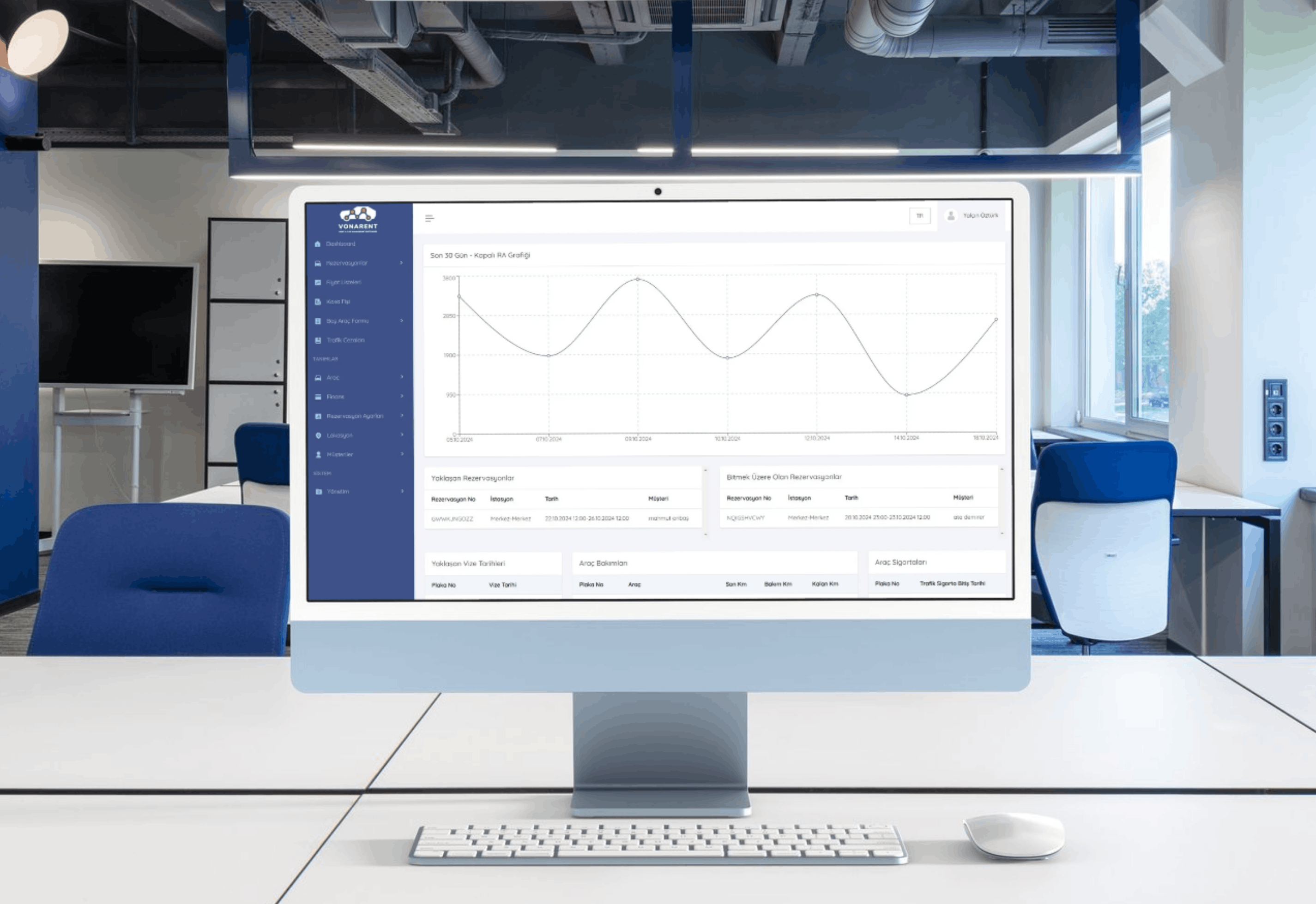 Vonarent Dashboard